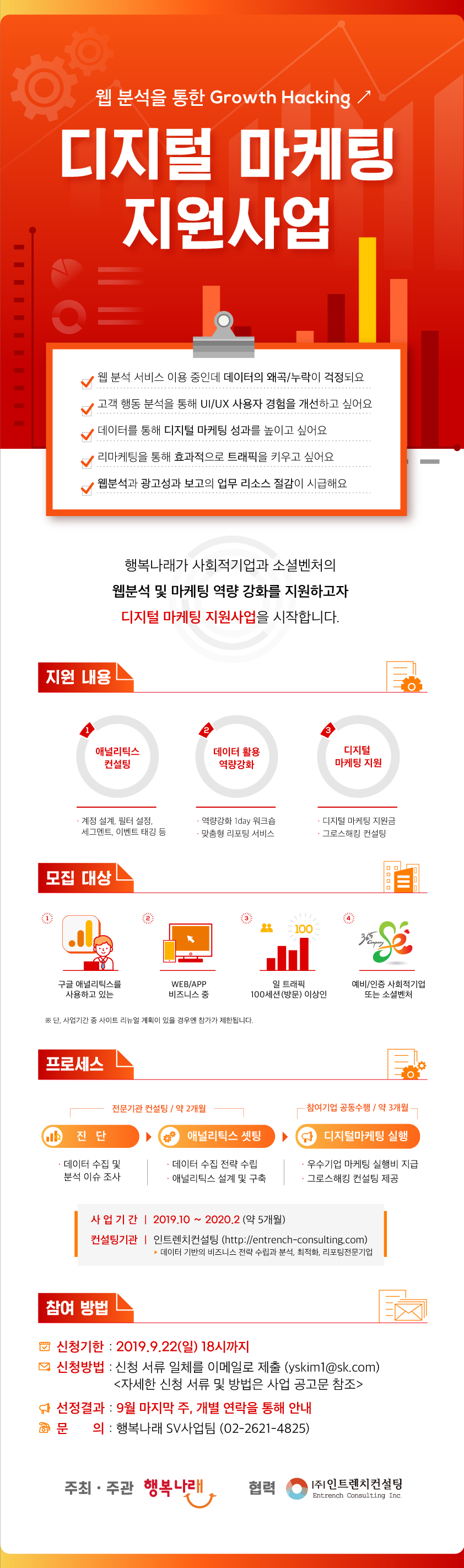 상품경쟁력강화사업